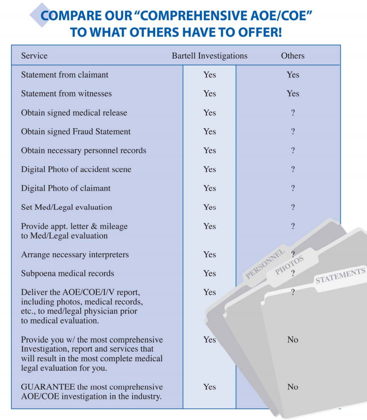 Graphic Chart of Comparison of Services